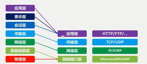 計(jì)算機(jī)網(wǎng)絡(luò)技術(shù)開發(fā)概述 連接世界，驅(qū)動未來