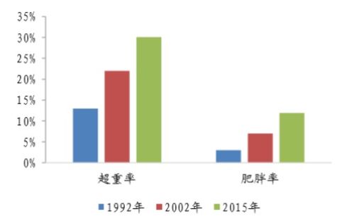拆解Keep 從產品邏輯到行業發展的計算機網絡技術開發視角
