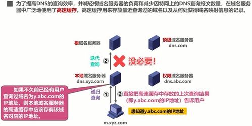 計(jì)算機(jī)網(wǎng)絡(luò)應(yīng)用層 技術(shù)開發(fā)的核心與未來