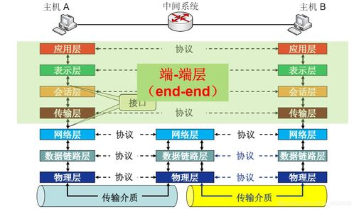 計(jì)算機(jī)網(wǎng)絡(luò)概述與開發(fā)技術(shù)探析